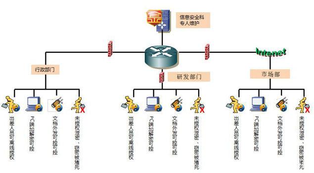 山西企业数据防泄密软件怎么选？适合公司发展的文件加密软件推荐指南