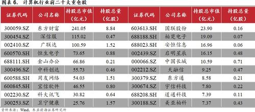 东亚前海计算机 一季度业绩强势反弹