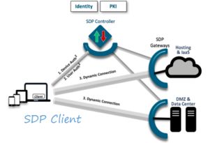 红芯浏览器 国内首个SDP安全解决方案的网络与信息安全软件开发