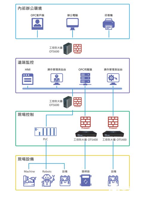 万物互联时代 打破封闭内网，以创新软件开发重塑网络安全防线