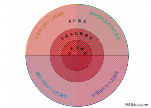 悬镜安全携手中国信通院发布《2021软件供应链安全白皮书》，为网络与信息安全软件开发注入新动力